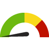 Compared to U.S. Counties, Washoe has a value of 4.0% which is in the best 50% of counties. Counties in the best 50% have a value lower than 6.0% while counties in the worst 25% have a value higher than 7.0%.