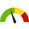 Compared to NV Counties, Washoe has a value of 91.5% which is in the best 50% of counties. Counties in the best 50%  have a value higher than 90.3% while counties in the worst 25% have a value lower than 86.0%.