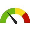 Compared to U.S. Counties, Washoe has a value of 91.5% which is in the best 50% of counties. Counties in the best 50%  have a value higher than 87.7% while counties in the worst 25% have a value lower than 83.3%.